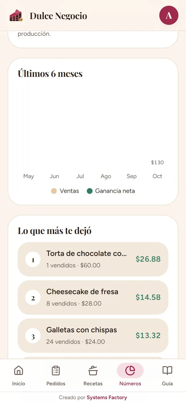 Captura real de Dulce Negocio: 6 meses (y lo que más le dejó)